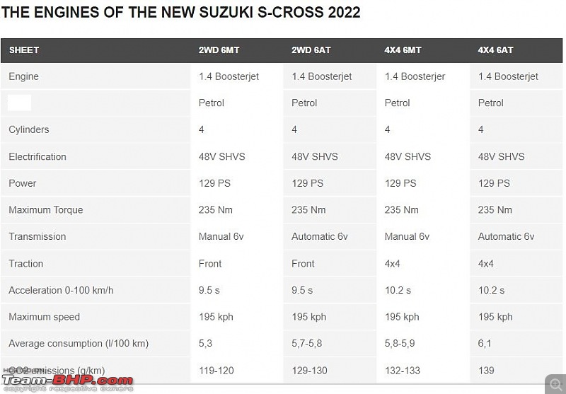 Next-gen Suzuki S-Cross to debut soon; to rival Hyundai Creta-0.jpg