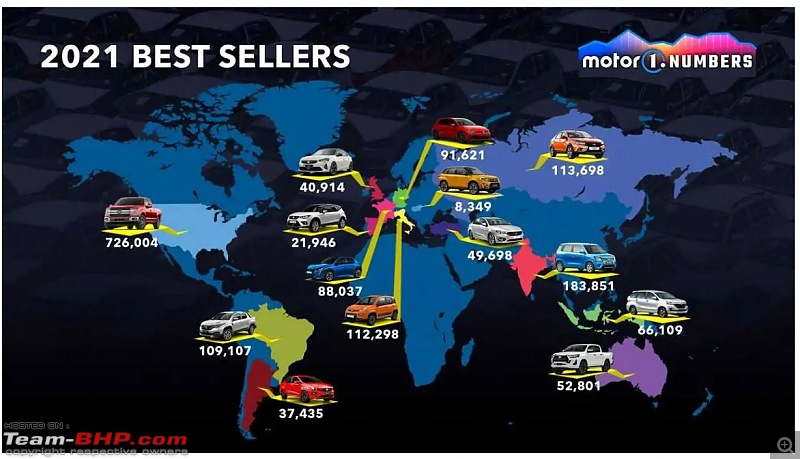 The Worldwide Automotive Industry: Sales, Trends, Top Sellers & Challenges-1.jpg