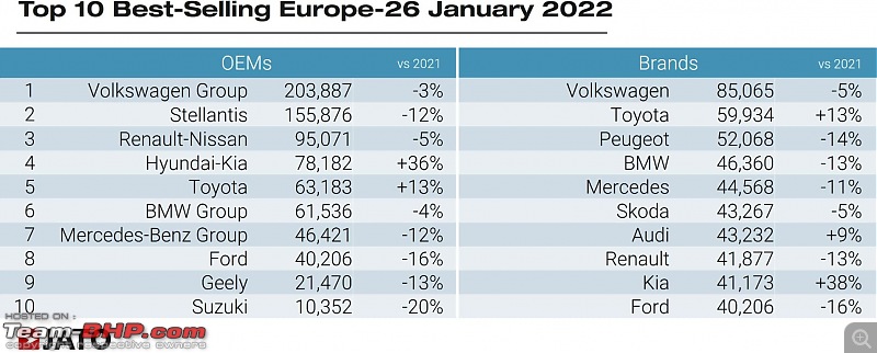 The Worldwide Automotive Industry: Sales, Trends, Top Sellers & Challenges-1.jpg