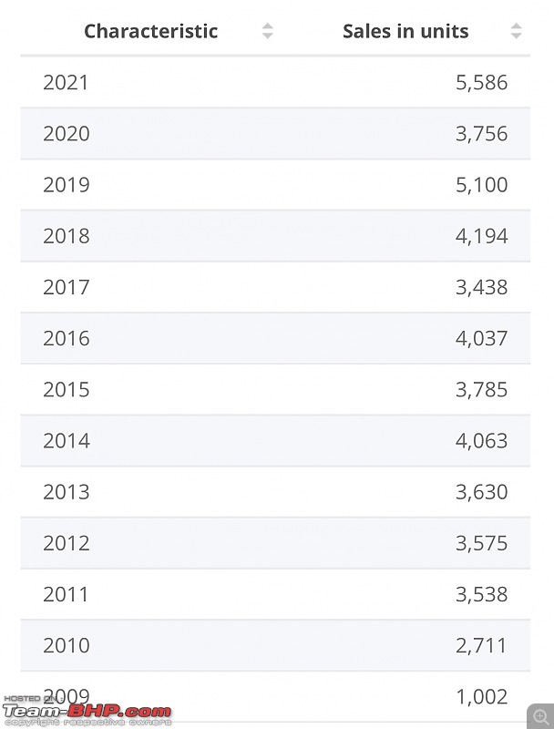 Rolls-Royce sells 6,021 cars in 2022 | Its highest ever annual sales-b18af895809b4b52ad0cb2e81b55d482.jpeg