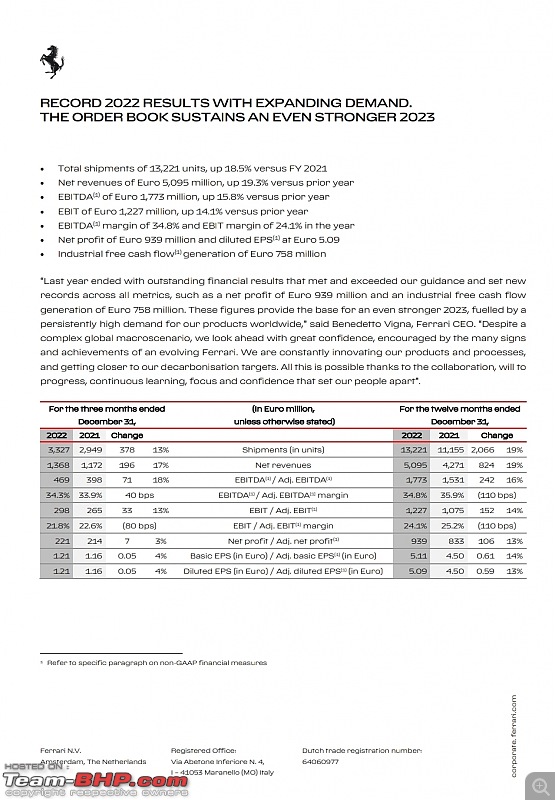 Ferrari registers new annual sales record in 2022-smartselect_20230206130525_drive.jpg