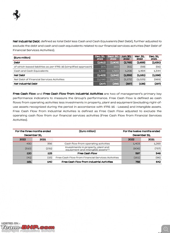 Ferrari registers new annual sales record in 2022-smartselect_20230206130852_drive.jpg