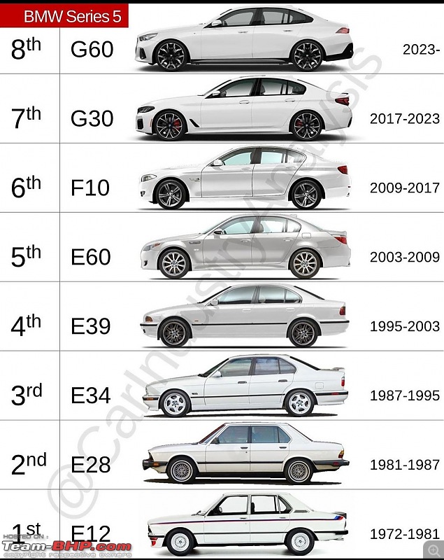 Next-gen BMW 5 Series will get all-electric variant & an electric M Performance version-screenshot20230525121515641c337646f29875672b5a61192b9010f9.jpg