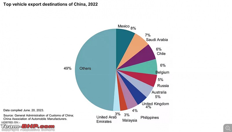 China beats Japan to become the world's top car exporter in Q1 2023-chinaexport1.jpg