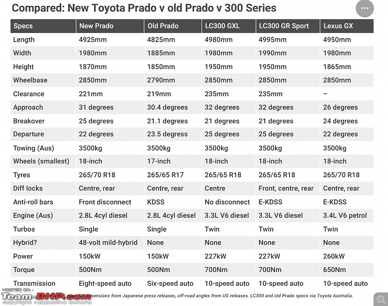 Rumour: New-gen Toyota Land Cruiser Prado unveil in 2022 EDIT : Now Unveiled-screenshot-20230803-072722.png