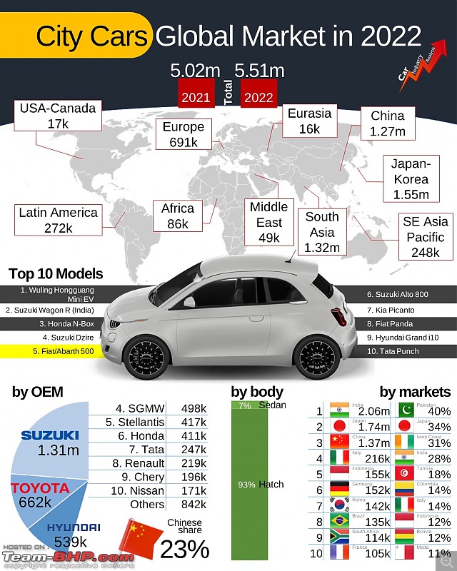 The Worldwide Automotive Industry: Sales, Trends, Top Sellers & Challenges-f7by6ejwwaarlef.jpg