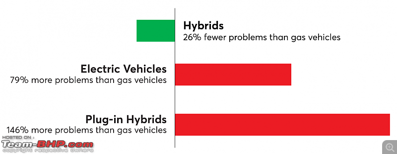 USA: Lexus, Toyota leads Consumer Report's reliability chart-electrifiedpowertrains.png