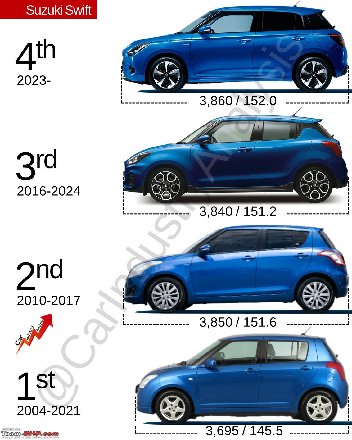 2024 Suzuki Swift Revealed! Everything You Need to Know