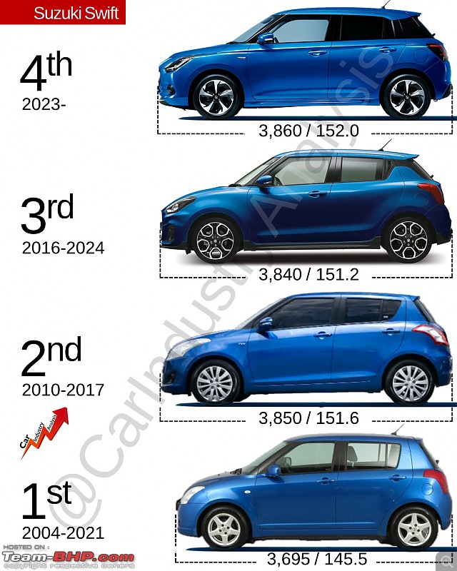 Next-gen Suzuki Swift concept revealed ahead of official debut later this month-ga7c_x3xoaas539.jpg