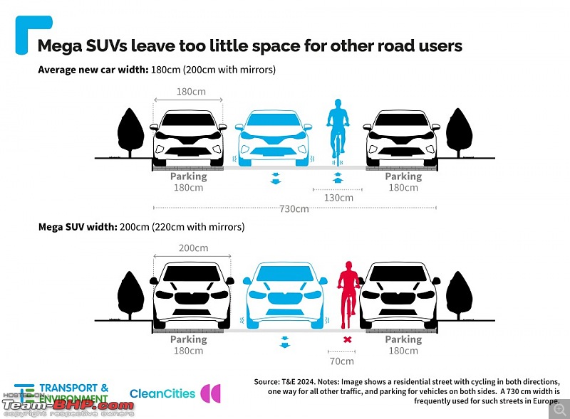 SUVs are outgrowing Europe's narrow roads & parking spaces: New Study-carwidth.jpg