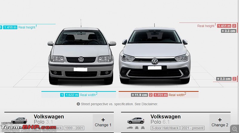 SUVs are outgrowing Europe's narrow roads & parking spaces: New Study-vw-polo.jpg