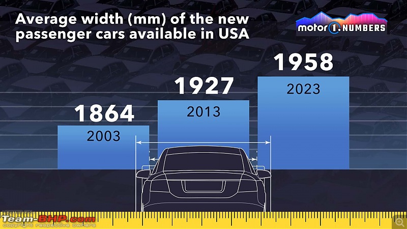 SUVs are outgrowing Europe's narrow roads & parking spaces: New Study-motor1numbersvehiclesize-3.jpg