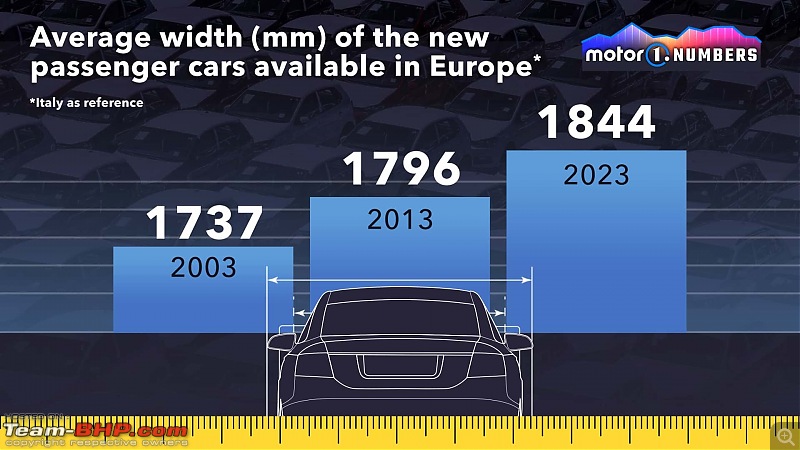 SUVs are outgrowing Europe's narrow roads & parking spaces: New Study-motor1numbersvehiclesize-2.jpg