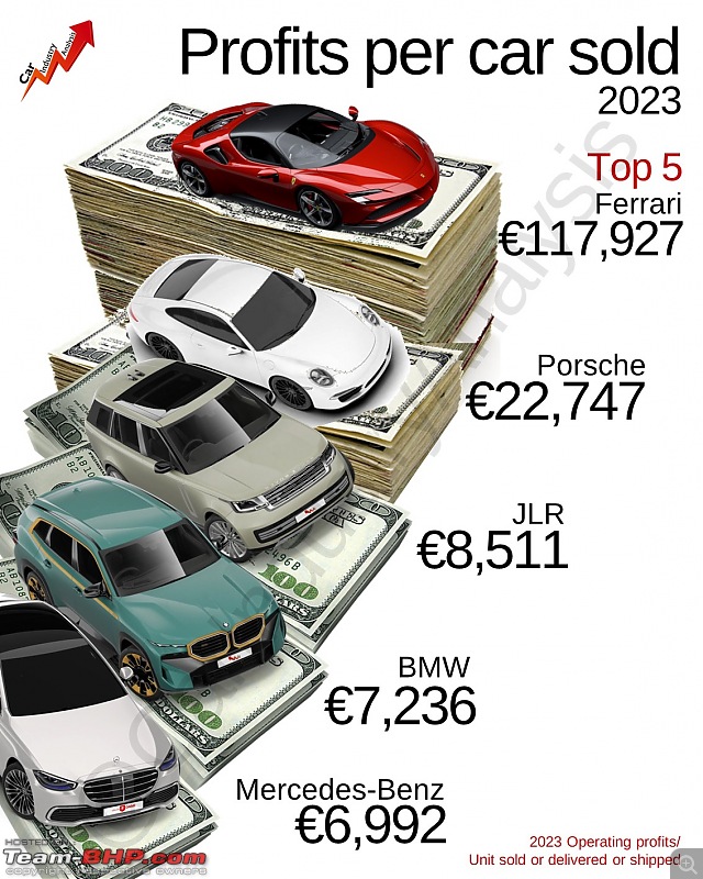 Ferrari's revenue & profit rise in a tough market-financialresults3.jpg