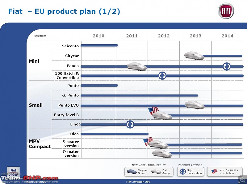 Fiat CEO unveils 5 year product roadmap-fiat5yrplanslide012.jpg
