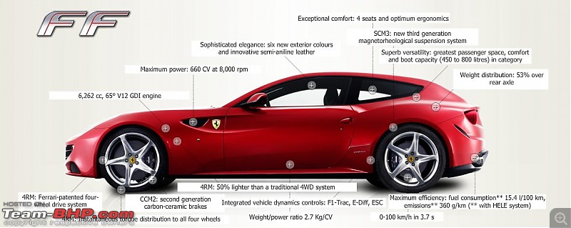 Ferrari Four (4 Wheel Drive) launched: Pics on page 2-ferrari-ff-2.jpg