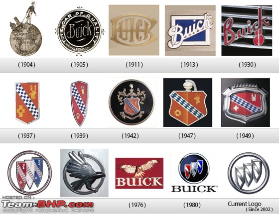 WHAT IS THE HISTORY OF THE BUICK LOGO?