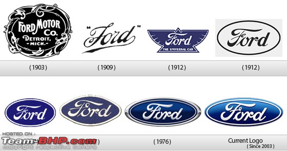 Corporate Brand Logo Evolution of Automobile Groups-cbleoag10.jpg