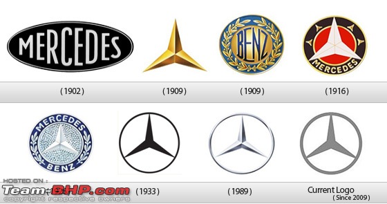 Corporate Brand Logo Evolution of Automobile Groups-cbleoag12.jpg