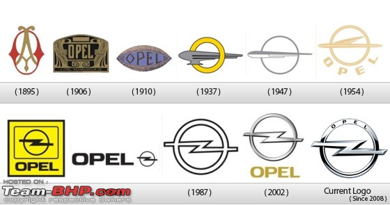 Corporate Brand Logo Evolution of Automobile Groups - Team-BHP