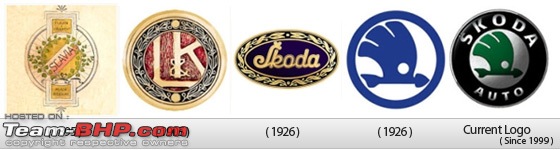 Corporate Brand Logo Evolution of Automobile Groups-cbleoag20.jpg