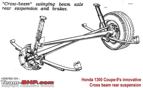 Official Guess the car Thread (Please see rules on first page!)-1971hondacoupe9rearsusp.jpg