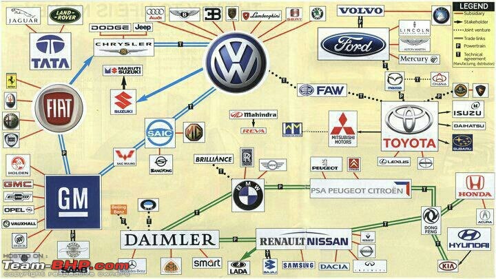 How the Int'l automotive industry shapes up!-76234_10151001658891572_2085793525_n.jpg