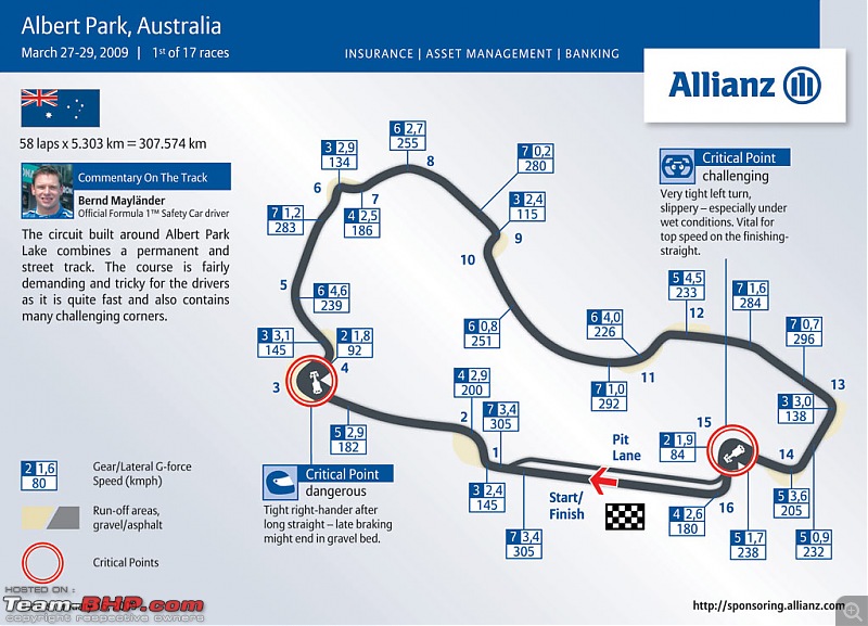 F1-2009...All your Discussions here....!-albertparkmelbournecircuit2009.jpg