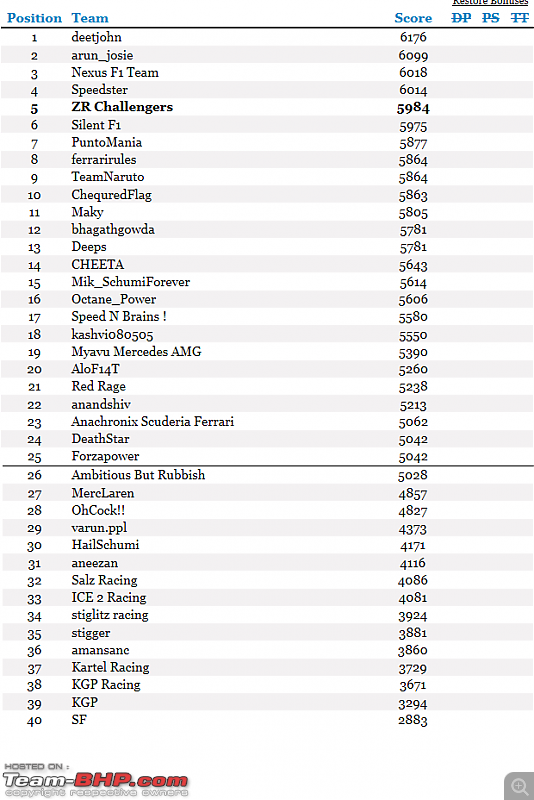 Team-BHP's F1 Fantasy League-monacofrl.png