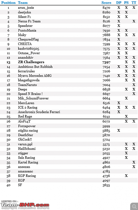 Team-BHP's F1 Fantasy League-frlcanadawb.png