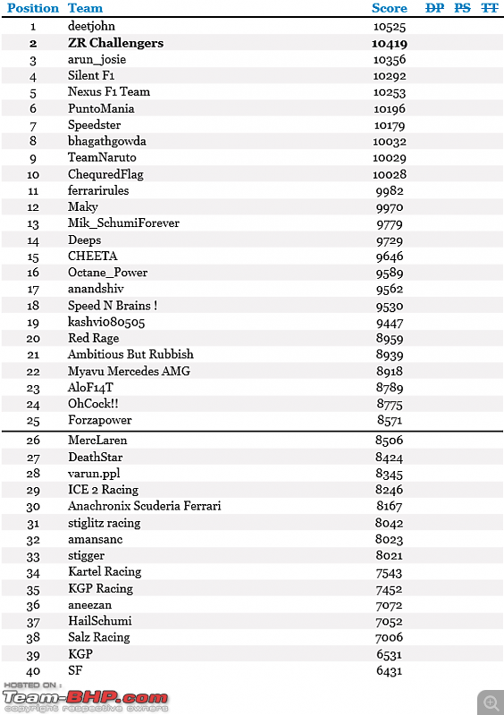 Team-BHP's F1 Fantasy League-frlgerwob.png