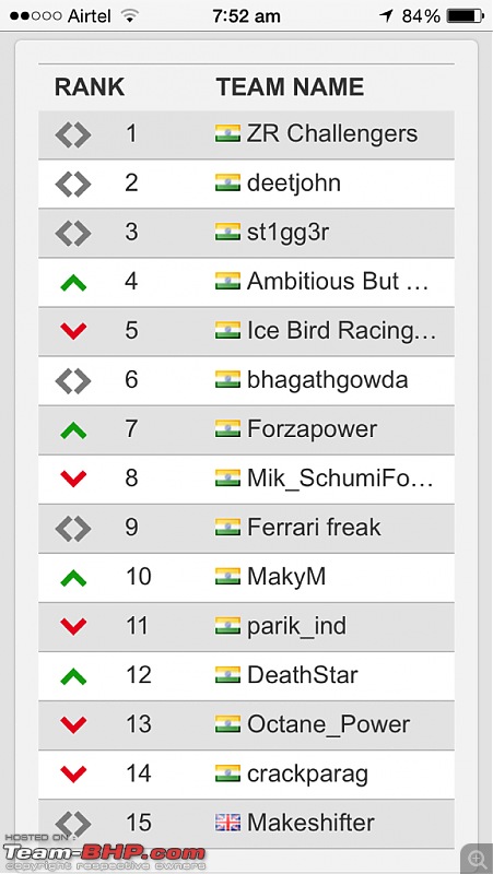 Team-BHP's F1 Fantasy League-imageuploadedbyteambhp1408933418.024397.jpg
