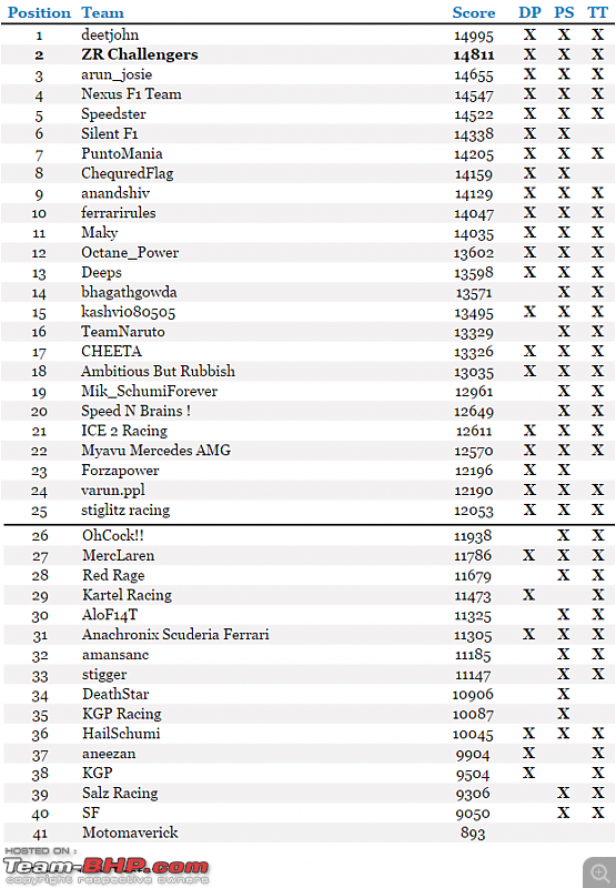 Team-BHP's F1 Fantasy League-frlitawb.png