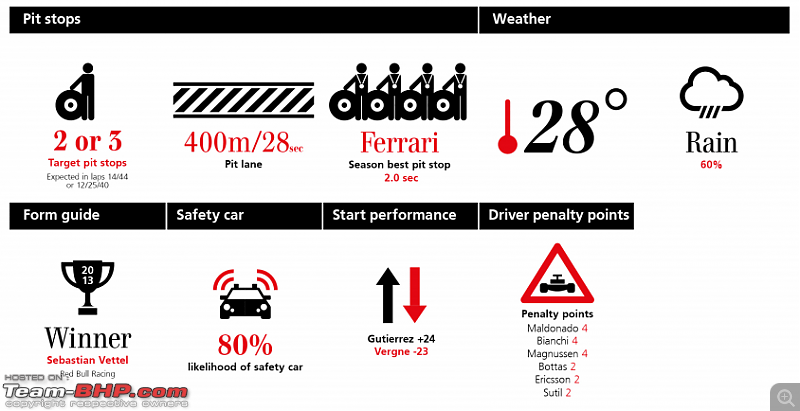 2014 Singapore GP - Marina Bay Street Circuit - Race Thread-capture2.png