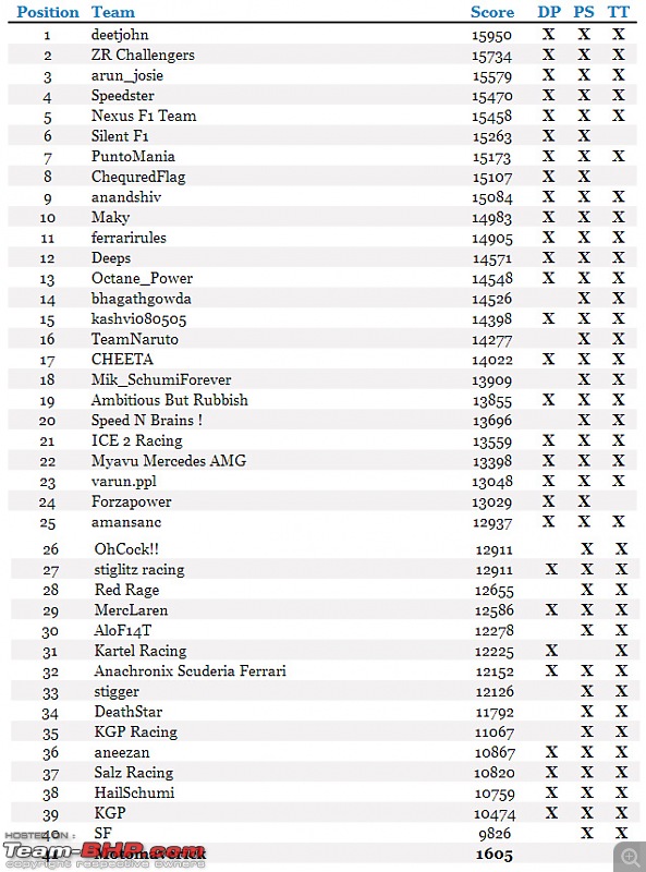Team-BHP's F1 Fantasy League-frlfq.jpg
