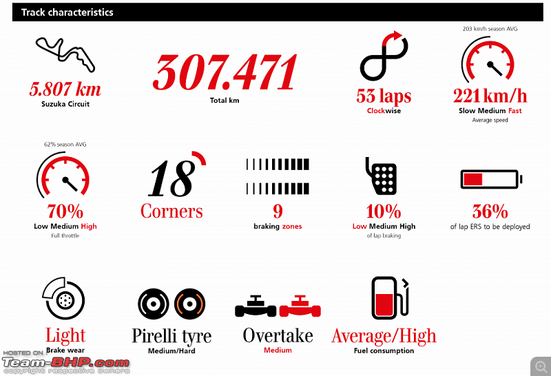 2014 Japanese GP - Suzuka Circuit - Race Thread-capture.png