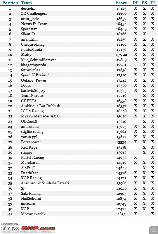 Team-BHP's F1 Fantasy League-us.jpg