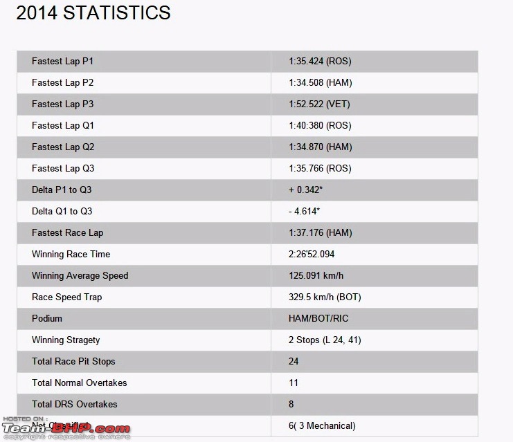 2015 British F1 GP Race Thread-2014-stats.jpg