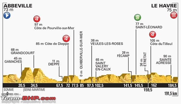 Tour de France 2015: All you need to know-profile.jpg