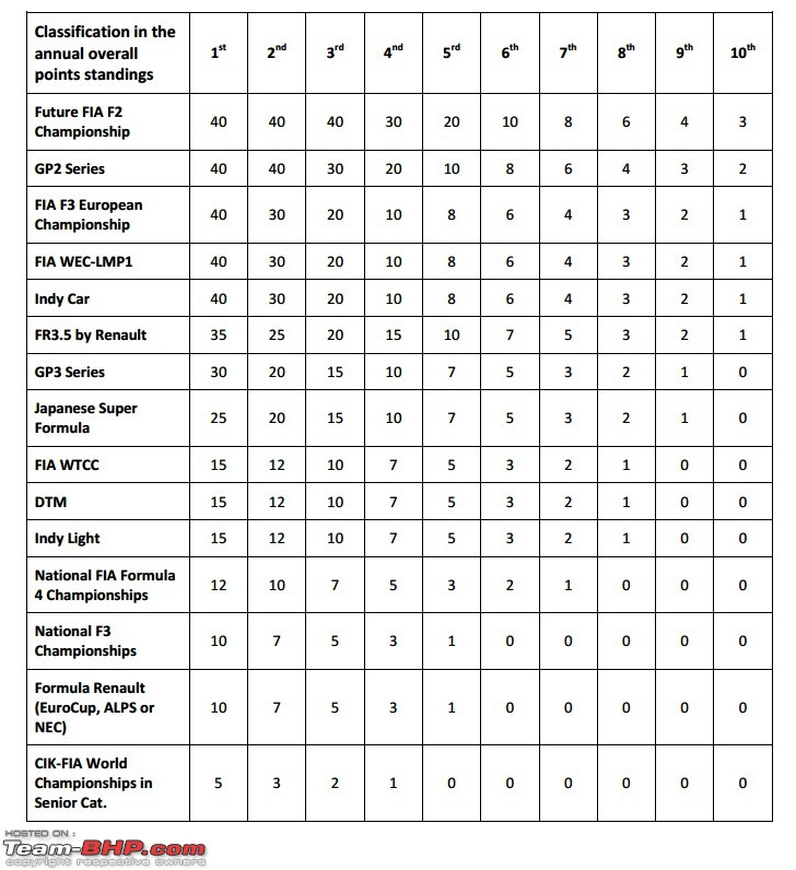 The 2016 F1 Season Thread-licence-system.jpg