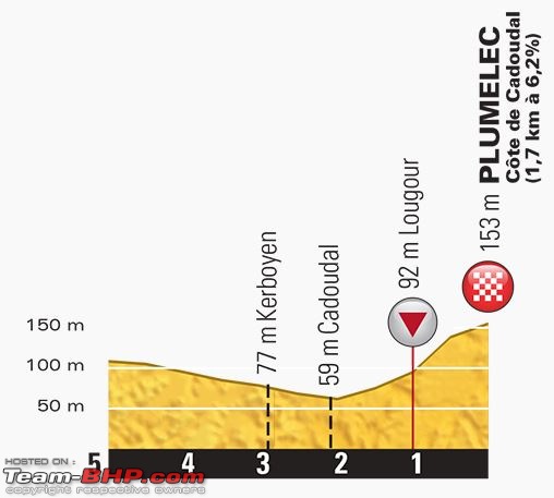 Tour de France 2015: All you need to know-last-km.jpg