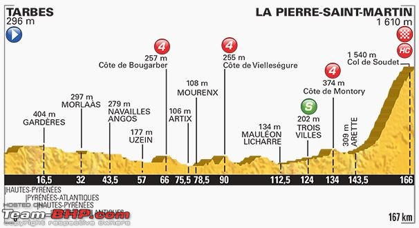 Tour de France 2015: All you need to know-profile.jpg