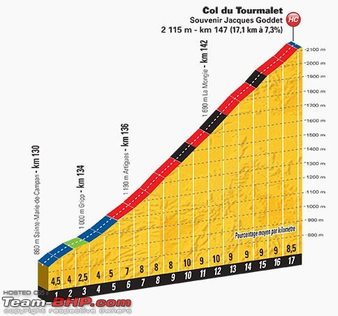 Tour de France 2015: All you need to know-fifth-climb.jpg