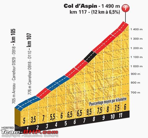 Tour de France 2015: All you need to know-fourth-climb.jpg