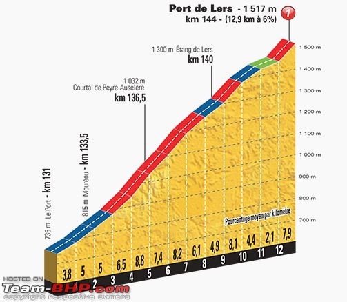 Tour de France 2015: All you need to know-climb3.jpg