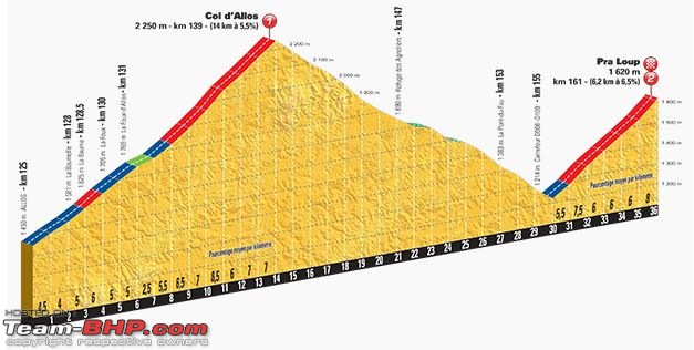 Tour de France 2015: All you need to know-final-two-climbs.jpg