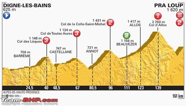 Tour de France 2015: All you need to know-profile.jpg