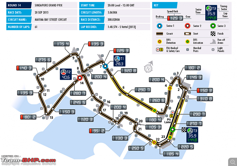 2015 Formula 1 Singapore GP-track-details.png