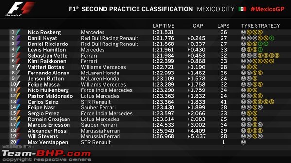 2015 Formula 1 Mexican GP - Mexico City-fp2-class.jpg