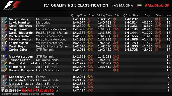 2015 Formula 1 Abu Dhabi GP - Yas Marina Circuit-quali.jpg